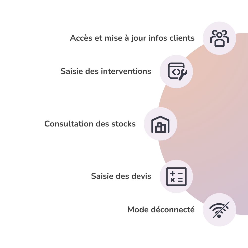 Mobilité ATech