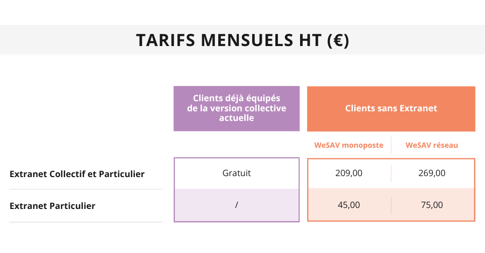 Tarifs Extranet